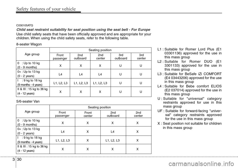 Hyundai H-1 (Grand Starex) 2011 Service Manual Safety features of your vehicle
30 3
Seating position
Age group
0 : Up to 10 kg
XXXUU
(0 - 9 months)
0+ : Up to 13 kg
L4 L4 L4 U U
(0 - 2 years)
I : 9 kg to 18 kg
L1, L2, L3 L1, L2, L3 L1, L2, L3 Hyundai H-1 (Grand Starex) 2011 Service Manual Safety features of your vehicle
30 3
Seating position
Age group
0 : Up to 10 kg
XXXUU
(0 - 9 months)
0+ : Up to 13 kg
L4 L4 L4 U U
(0 - 2 years)
I : 9 kg to 18 kg
L1, L2, L3 L1, L2, L3 L1, L2, L3