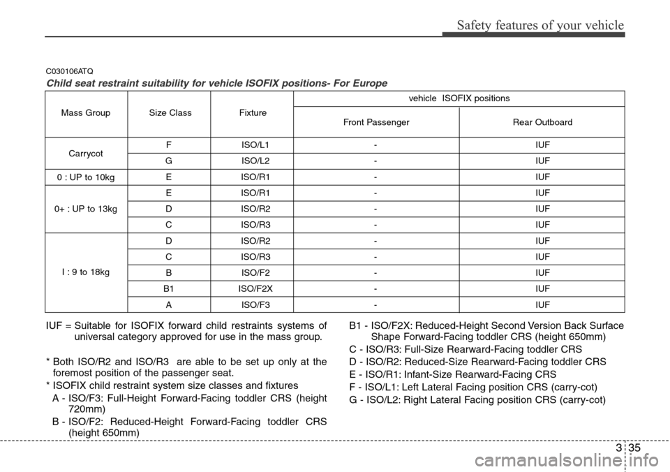 Hyundai H-1 (Grand Starex) 2011  Owners Manual 335
Safety features of your vehicle
F ISO/L1 - IUF
G ISO/L2 - IUF
E ISO/R1 - IUF
E ISO/R1 - IUF
D ISO/R2 - IUF
C ISO/R3 - IUF
D ISO/R2 - IUF
C ISO/R3 - IUF
B ISO/F2 - IUF 
B1 ISO/F2X - IUF
A ISO/F3 - 