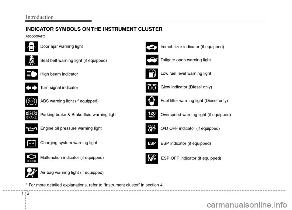Hyundai H-1 (Grand Starex) 2011  Owners Manual - RHD (UK, Australia) Introduction
6
1
INDICATOR SYMBOLS ON THE INSTRUMENT CLUSTER
Seat belt warning light (if equipped)
High beam indicator
Turn signal indicator
ABS warning light (if equipped)
Parking brake & Brake fluid