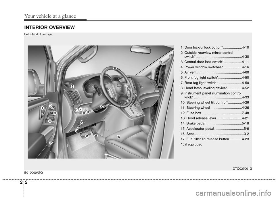 Hyundai H-1 (Grand Starex) 2011 - RHD (UK, Australia) User Guide Your vehicle at a glance
2
2
INTERIOR OVERVIEW
1. Door lock/unlock button* ...................4-10
2. Outside rearview mirror control
switch*...............................................4-30
3. Ce Hyundai H-1 (Grand Starex) 2011 - RHD (UK, Australia) User Guide Your vehicle at a glance
2
2
INTERIOR OVERVIEW
1. Door lock/unlock button* ...................4-10
2. Outside rearview mirror control
switch*...............................................4-30
3. Ce