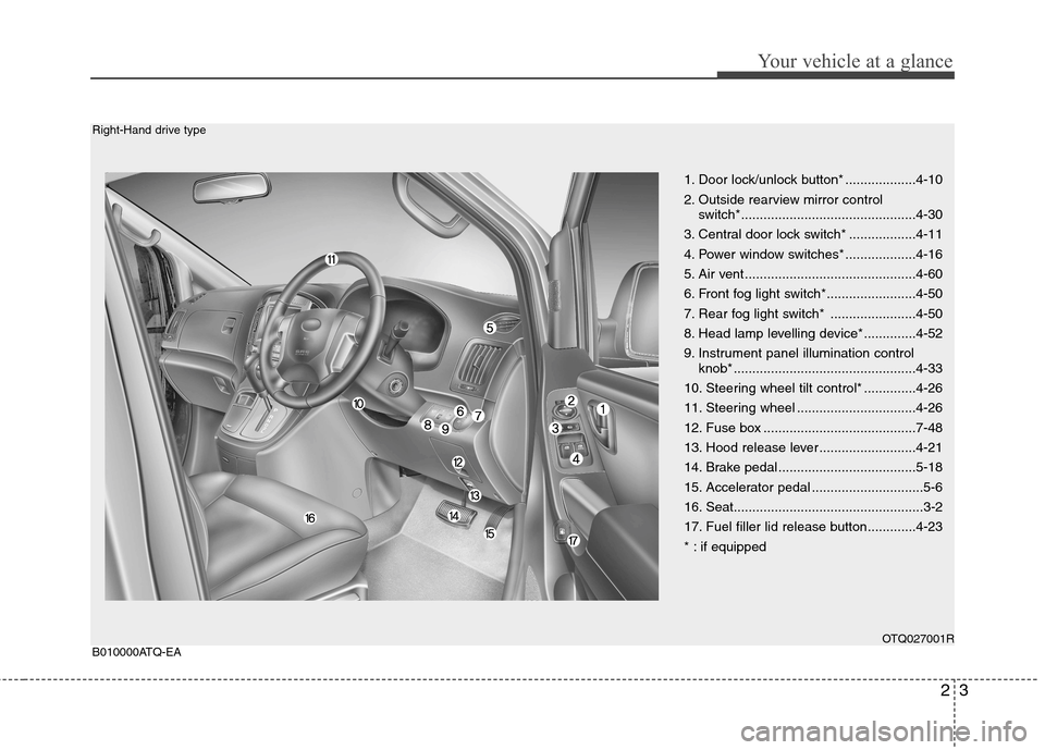 Hyundai H-1 (Grand Starex) 2011 - RHD (UK, Australia) User Guide 23
Your vehicle at a glance
1. Door lock/unlock button* ...................4-10
2. Outside rearview mirror control switch*...............................................4-30
3. Central door lock swit Hyundai H-1 (Grand Starex) 2011 - RHD (UK, Australia) User Guide 23
Your vehicle at a glance
1. Door lock/unlock button* ...................4-10
2. Outside rearview mirror control switch*...............................................4-30
3. Central door lock swit
