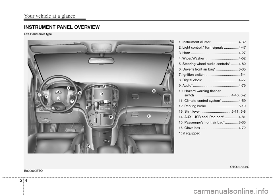 Hyundai H-1 (Grand Starex) 2011  Owners Manual - RHD (UK, Australia) Your vehicle at a glance
4
2
INSTRUMENT PANEL OVERVIEW
1. Instrument cluster.............................4-32 
2. Light control / Turn signals ...............4-47
3. Horn .............................