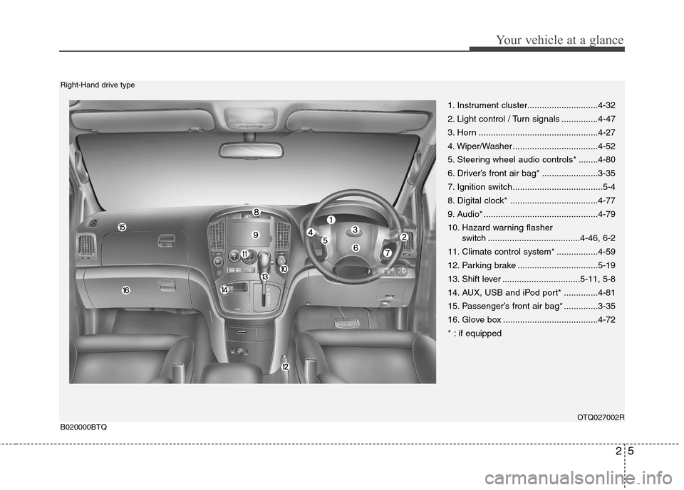 Hyundai H-1 (Grand Starex) 2011  Owners Manual - RHD (UK, Australia) 25
Your vehicle at a glance
1. Instrument cluster.............................4-32 
2. Light control / Turn signals ...............4-47
3. Horn .................................................4-27
4.