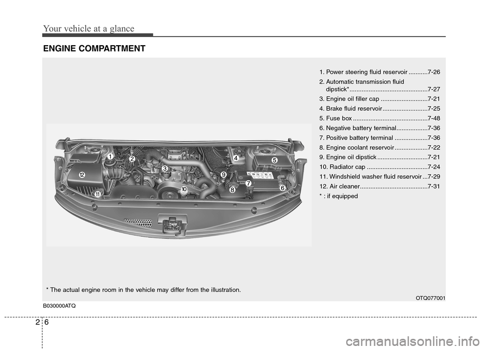 Hyundai H-1 (Grand Starex) 2011 - RHD (UK, Australia) User Guide Your vehicle at a glance
6
2
ENGINE COMPARTMENT
1. Power steering fluid reservoir ...........7-26
2. Automatic transmission fluid
dipstick*.............................................7-27
3. Engine Hyundai H-1 (Grand Starex) 2011 - RHD (UK, Australia) User Guide Your vehicle at a glance
6
2
ENGINE COMPARTMENT
1. Power steering fluid reservoir ...........7-26
2. Automatic transmission fluid
dipstick*.............................................7-27
3. Engine