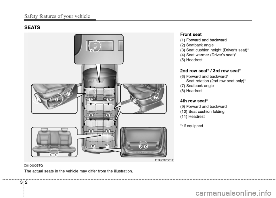 Hyundai H-1 (Grand Starex) 2011 - RHD (UK, Australia) Owners Guide Safety features of your vehicle
2
3
C010000BTQ Front seat
(1) Forward and backward
(2) Seatback angle
(3) Seat cushion height (Driver’s seat)*
(4) Seat warmer (Driver’s seat)*(5) Headrest
2nd r Hyundai H-1 (Grand Starex) 2011 - RHD (UK, Australia) Owners Guide Safety features of your vehicle
2
3
C010000BTQ Front seat
(1) Forward and backward
(2) Seatback angle
(3) Seat cushion height (Driver’s seat)*
(4) Seat warmer (Driver’s seat)*(5) Headrest
2nd r