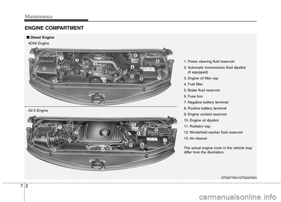 Hyundai H-1 (Grand Starex) 2011  Owners Manual - RHD (UK, Australia) Maintenance
2
7
ENGINE COMPARTMENT
OTQ077001/OTQ027003
1. Power steering fluid reservoir 
2. Automatic transmission fluid dipstick 
(if equipped)
3. Engine oil filler cap
4. Fuel filter
5. Brake fluid