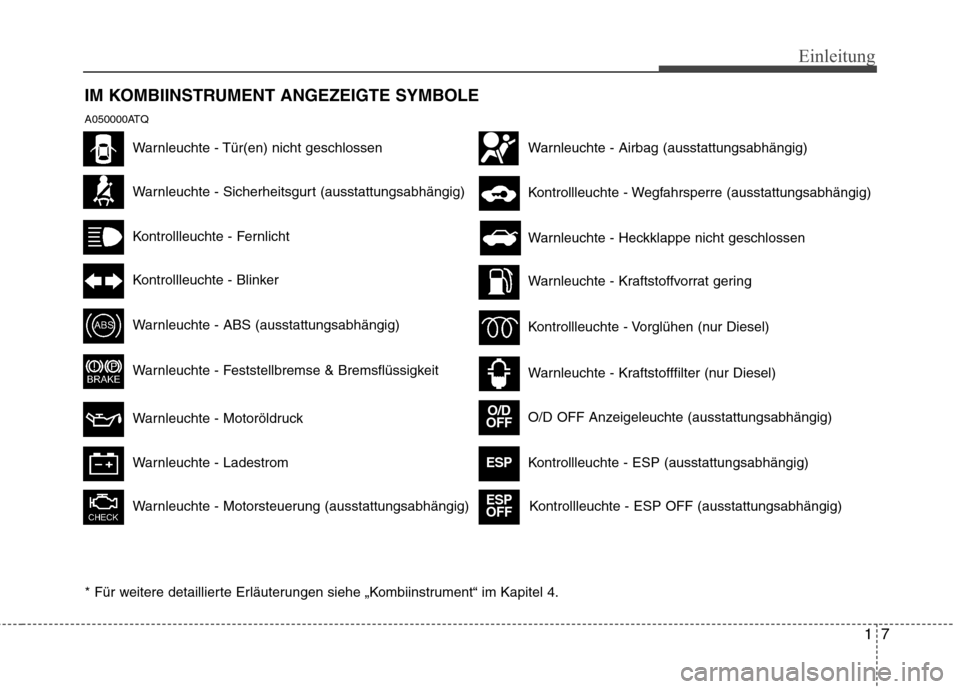 Hyundai H-1 (Grand Starex) 2011  Betriebsanleitung (in German) 17
Einleitung
IM KOMBIINSTRUMENT ANGEZEIGTE SYMBOLE 
A050000ATQ
Warnleuchte - Sicherheitsgurt (ausstattungsabhängig)
Kontrollleuchte - Fernlicht
Kontrollleuchte - Blinker
Warnleuchte - ABS (ausstattu
