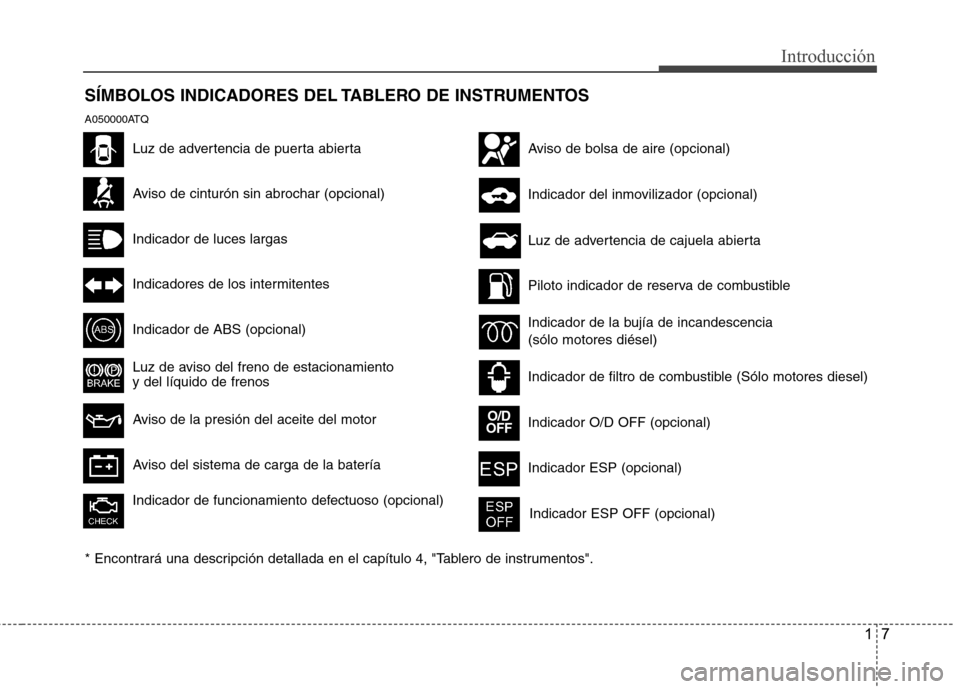 Hyundai H-1 (Grand Starex) 2011  Manual del propietario (in Spanish) 17
Introducción
SÍMBOLOS INDICADORES DEL TABLERO DE INSTRUMENTOS
Aviso de cinturón sin abrochar (opcional)
Indicador de luces largas
Indicadores de los intermitentes
Indicador de ABS (opcional)
Luz