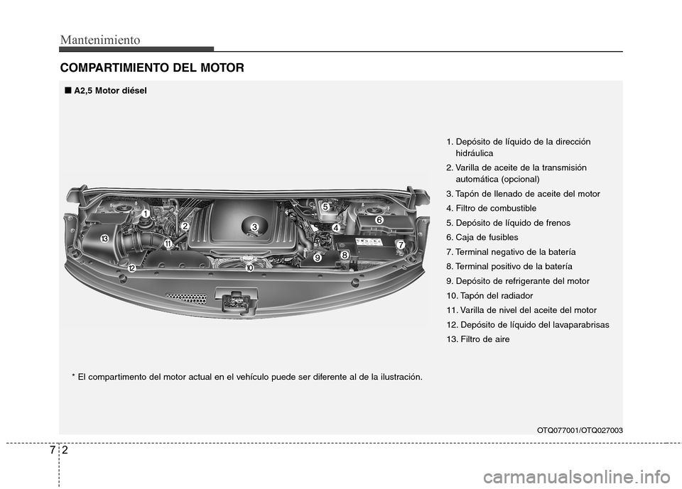 Hyundai H-1 (Grand Starex) 2011 Manual del propietario (in Spanish) Mantenimiento
2
7
COMPARTIMIENTO DEL MOTOR
OTQ077001/OTQ027003
1. Depósito de líquido de la dirección
hidráulica
2. Varilla de aceite de la transmisión automática (opcional)
3. Tapón de llenado Hyundai H-1 (Grand Starex) 2011 Manual del propietario (in Spanish) Mantenimiento
2
7
COMPARTIMIENTO DEL MOTOR
OTQ077001/OTQ027003
1. Depósito de líquido de la dirección
hidráulica
2. Varilla de aceite de la transmisión automática (opcional)
3. Tapón de llenado