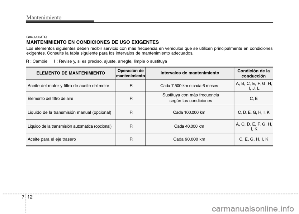 Hyundai H-1 (Grand Starex) 2011  Manual del propietario (in Spanish) Mantenimiento
12
7
G040200ATQ 
MANTENIMIENTO EN CONDICIONES DE USO EXIGENTES 
Los elementos siguientes deben recibir servicio con más frecuencia en vehículos que se utilicen principalmente en condic