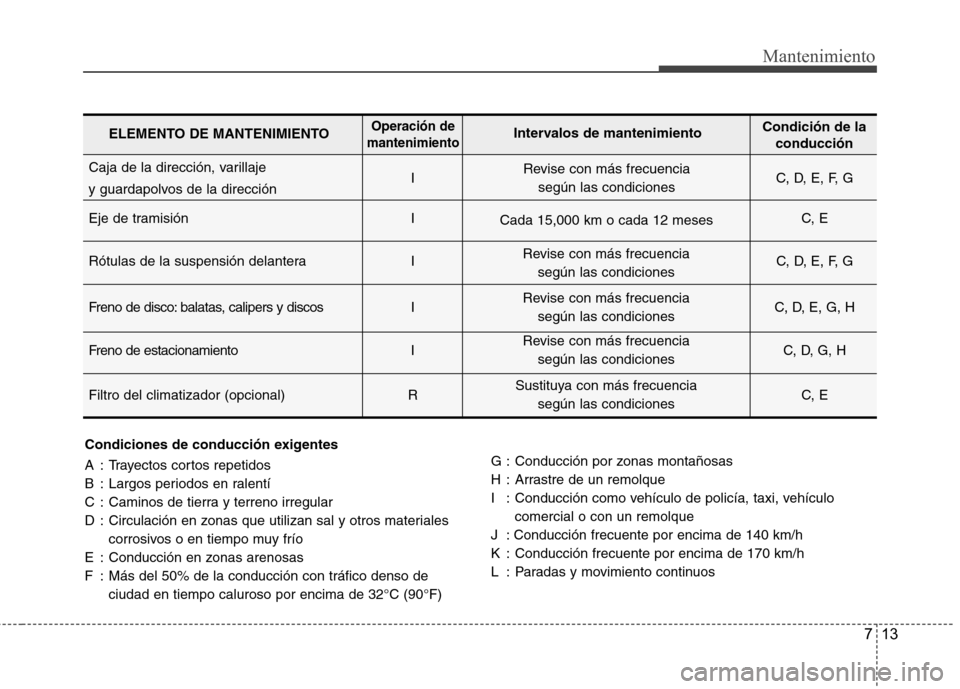 Hyundai H-1 (Grand Starex) 2011  Manual del propietario (in Spanish) 713
Mantenimiento
Condiciones de conducción exigentes 
A : Trayectos cortos repetidos 
B : Largos periodos en ralentí
C : Caminos de tierra y terreno irregular
D : Circulación en zonas que utilizan