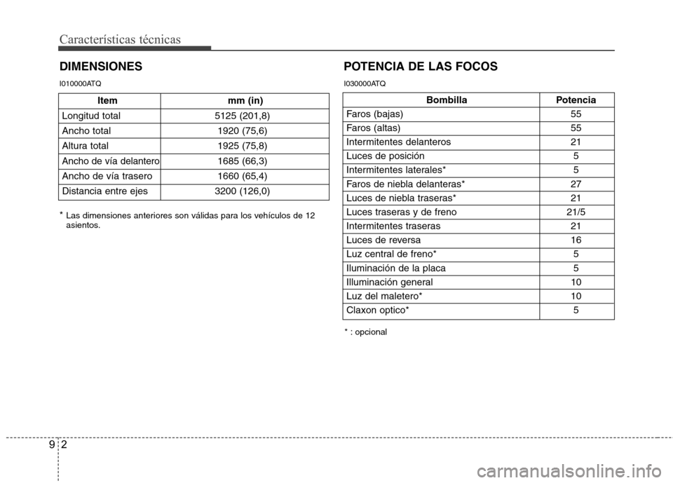 Hyundai H-1 (Grand Starex) 2011 Manual del propietario (in Spanish) Características técnicas
2
9
DIMENSIONES
Bombilla Potencia
Faros (bajas) 55
Faros (altas) 55
Intermitentes delanteros 21
Luces de posición 5
Intermitentes laterales* 5
Faros de niebla delanteras* Hyundai H-1 (Grand Starex) 2011 Manual del propietario (in Spanish) Características técnicas
2
9
DIMENSIONES
Bombilla Potencia
Faros (bajas) 55
Faros (altas) 55
Intermitentes delanteros 21
Luces de posición 5
Intermitentes laterales* 5
Faros de niebla delanteras*