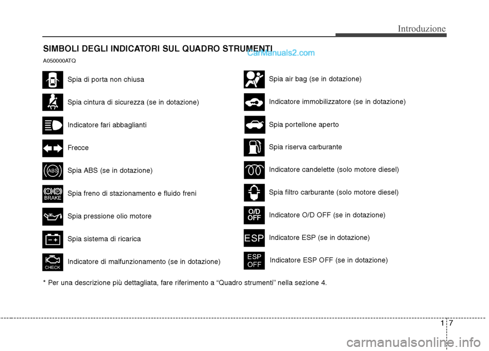 Hyundai H-1 (Grand Starex) 2011  Manuale del proprietario (in Italian) 17
Introduzione
SIMBOLI DEGLI INDICATORI SUL QUADRO STRUMENTI 
A050000ATQ
Spia cintura di sicurezza (se in dotazione)
Indicatore fari abbaglianti
Frecce
Spia ABS (se in dotazione)
Spia freno di stazio