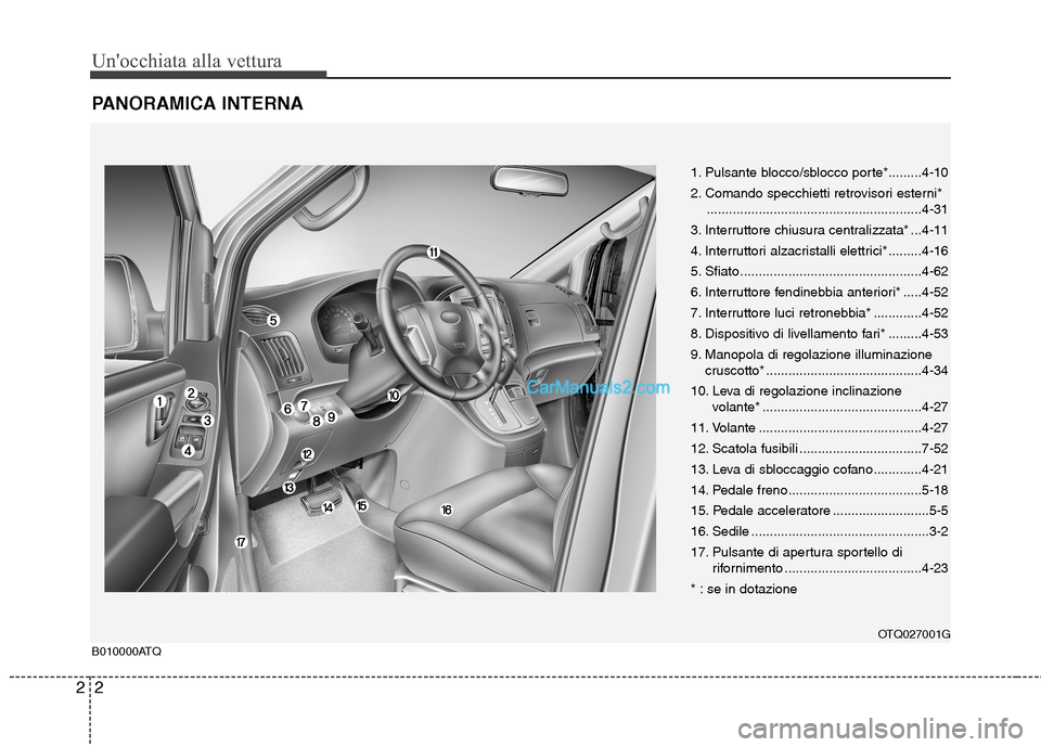 Hyundai H-1 (Grand Starex) 2011 Manuale del proprietario (in Italian) Unocchiata alla vettura
2
2
PANORAMICA INTERNA
1. Pulsante blocco/sblocco porte*.........4-10
2. Comando specchietti retrovisori esterni*
..........................................................4- Hyundai H-1 (Grand Starex) 2011 Manuale del proprietario (in Italian) Unocchiata alla vettura
2
2
PANORAMICA INTERNA
1. Pulsante blocco/sblocco porte*.........4-10
2. Comando specchietti retrovisori esterni*
..........................................................4-