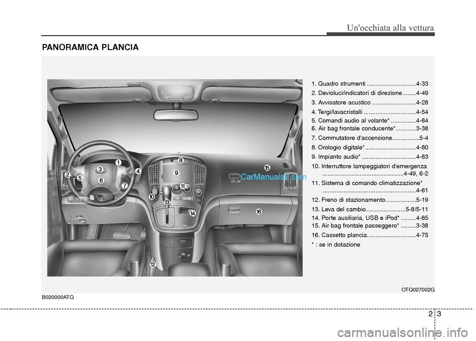 Hyundai H-1 (Grand Starex) 2011 Manuale del proprietario (in Italian) 23
Unocchiata alla vettura
PANORAMICA PLANCIA
1. Quadro strumenti .............................4-33
2. Devioluci/indicatori di direzione ........4-49
3. Avvisatore acustico ......................... Hyundai H-1 (Grand Starex) 2011 Manuale del proprietario (in Italian) 23
Unocchiata alla vettura
PANORAMICA PLANCIA
1. Quadro strumenti .............................4-33
2. Devioluci/indicatori di direzione ........4-49
3. Avvisatore acustico .........................