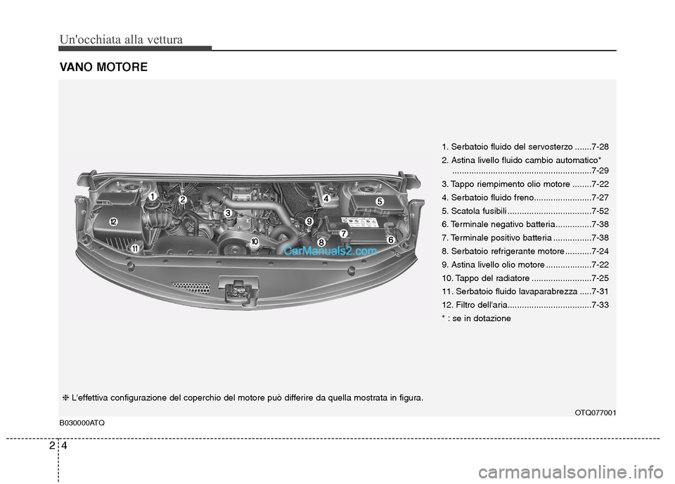 Hyundai H-1 (Grand Starex) 2011  Manuale del proprietario (in Italian) Unocchiata alla vettura
4
2
VANO MOTORE
1. Serbatoio fluido del servosterzo .......7-28 
2. Astina livello fluido cambio automatico*
..........................................................7-29
3. 