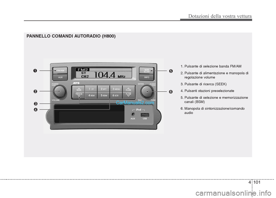 Hyundai H-1 (Grand Starex) 2011 Manuale del proprietario (in Italian) 4101
Dotazioni della vostra vettura
1. Pulsante di selezione banda FM/AM
2. Pulsante di alimentazione e manopola diregolazione volume
3. Pulsante di ricerca (SEEK)
4. Pulsanti stazioni preselezionate Hyundai H-1 (Grand Starex) 2011 Manuale del proprietario (in Italian) 4101
Dotazioni della vostra vettura
1. Pulsante di selezione banda FM/AM
2. Pulsante di alimentazione e manopola diregolazione volume
3. Pulsante di ricerca (SEEK)
4. Pulsanti stazioni preselezionate