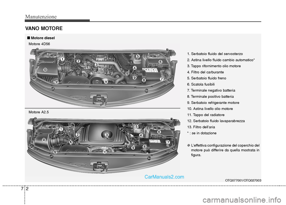 Hyundai H-1 (Grand Starex) 2011 Manuale del proprietario (in Italian) Manutenzione
2
7
VANO MOTORE
OTQ077001/OTQ027003
1. Serbatoio fluido del servosterzo
2. Astina livello fluido cambio automatico*
3. Tappo rifornimento olio motore
4. Filtro del carburante
5. Serbato Hyundai H-1 (Grand Starex) 2011 Manuale del proprietario (in Italian) Manutenzione
2
7
VANO MOTORE
OTQ077001/OTQ027003
1. Serbatoio fluido del servosterzo
2. Astina livello fluido cambio automatico*
3. Tappo rifornimento olio motore
4. Filtro del carburante
5. Serbato