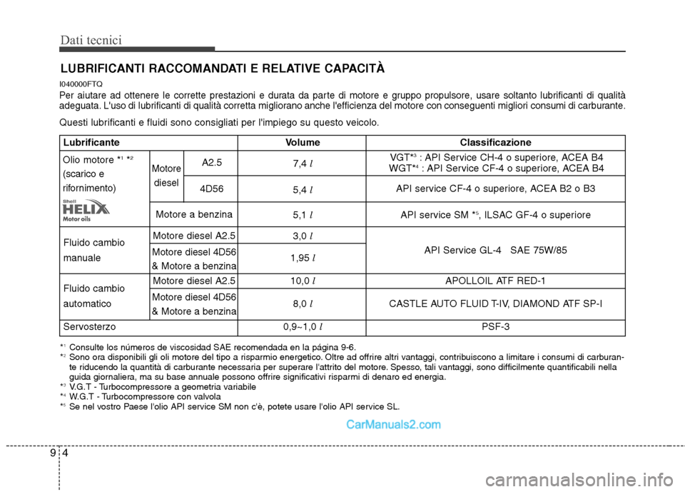 Hyundai H-1 (Grand Starex) 2011 Manuale del proprietario (in Italian) LUBRIFICANTI RACCOMANDATI E RELATIVE CAPACITÀ
Dati tecnici
4
9
I040000FTQ
Per aiutare ad ottenere le corrette prestazioni e durata da parte di motore e gruppo propulsore, usare soltanto lubrificanti Hyundai H-1 (Grand Starex) 2011 Manuale del proprietario (in Italian) LUBRIFICANTI RACCOMANDATI E RELATIVE CAPACITÀ
Dati tecnici
4
9
I040000FTQ
Per aiutare ad ottenere le corrette prestazioni e durata da parte di motore e gruppo propulsore, usare soltanto lubrificanti