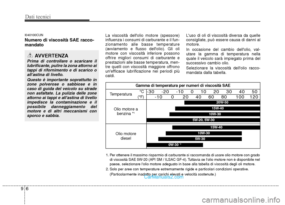 Hyundai H-1 (Grand Starex) 2011 Manuale del proprietario (in Italian) Dati tecnici
6
9
I040100CUN
Numero di viscosità SAE racco- mandato La viscosità dellolio motore (spessore)
influenza i consumi di carburante e il fun-
zionamento alle basse temperature
(avviament Hyundai H-1 (Grand Starex) 2011 Manuale del proprietario (in Italian) Dati tecnici
6
9
I040100CUN
Numero di viscosità SAE racco- mandato La viscosità dellolio motore (spessore)
influenza i consumi di carburante e il fun-
zionamento alle basse temperature
(avviament