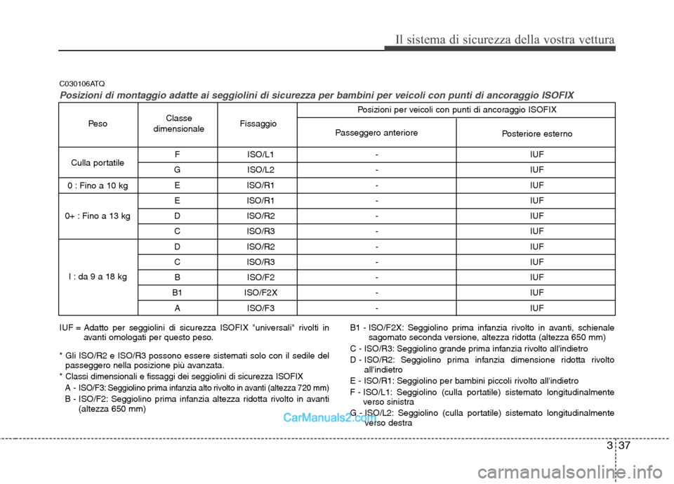 Hyundai H-1 (Grand Starex) 2011 Manuale del proprietario (in Italian) 337
Il sistema di sicurezza della vostra vettura
F ISO/L1 - IUF
G ISO/L2 - IUF E ISO/R1 - IUF
E ISO/R1 - IUF
D ISO/R2 - IUF
C ISO/R3 - IUF
D ISO/R2 - IUF
C ISO/R3 - IUF
B ISO/F2 - IUF
B1 ISO/F2X - IU Hyundai H-1 (Grand Starex) 2011 Manuale del proprietario (in Italian) 337
Il sistema di sicurezza della vostra vettura
F ISO/L1 - IUF
G ISO/L2 - IUF E ISO/R1 - IUF
E ISO/R1 - IUF
D ISO/R2 - IUF
C ISO/R3 - IUF
D ISO/R2 - IUF
C ISO/R3 - IUF
B ISO/F2 - IUF
B1 ISO/F2X - IU