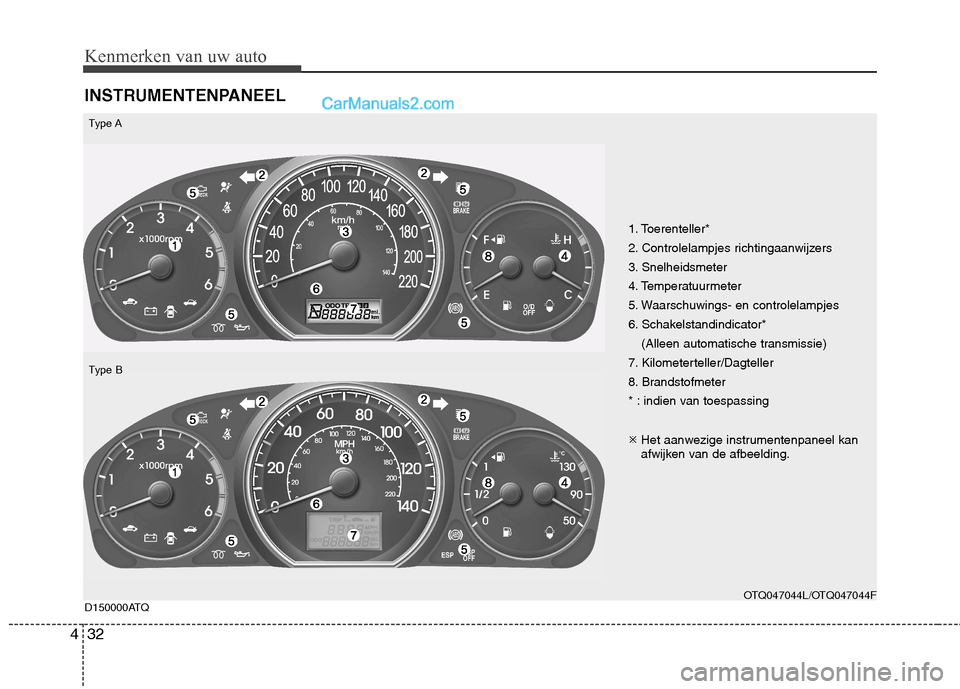 Hyundai H-1 (Grand Starex) 2011  Handleiding (in Dutch) Kenmerken van uw auto
32
4
INSTRUMENTENPANEEL
1. Toerenteller*  
2. Controlelampjes richtingaanwijzers
3. Snelheidsmeter
4. Temperatuurmeter
5. Waarschuwings- en controlelampjes
6. Schakelstandindicat