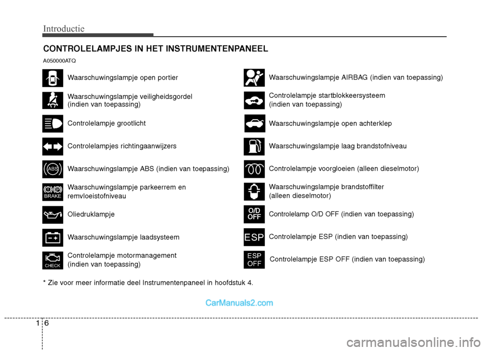 Hyundai H-1 (Grand Starex) 2011  Handleiding (in Dutch) Introductie
6
1
CONTROLELAMPJES IN HET INSTRUMENTENPANEEL
Waarschuwingslampje veiligheidsgordel 
(indien van toepassing)
Controlelampje grootlicht
Controlelampjes richtingaanwijzers
Waarschuwingslampj