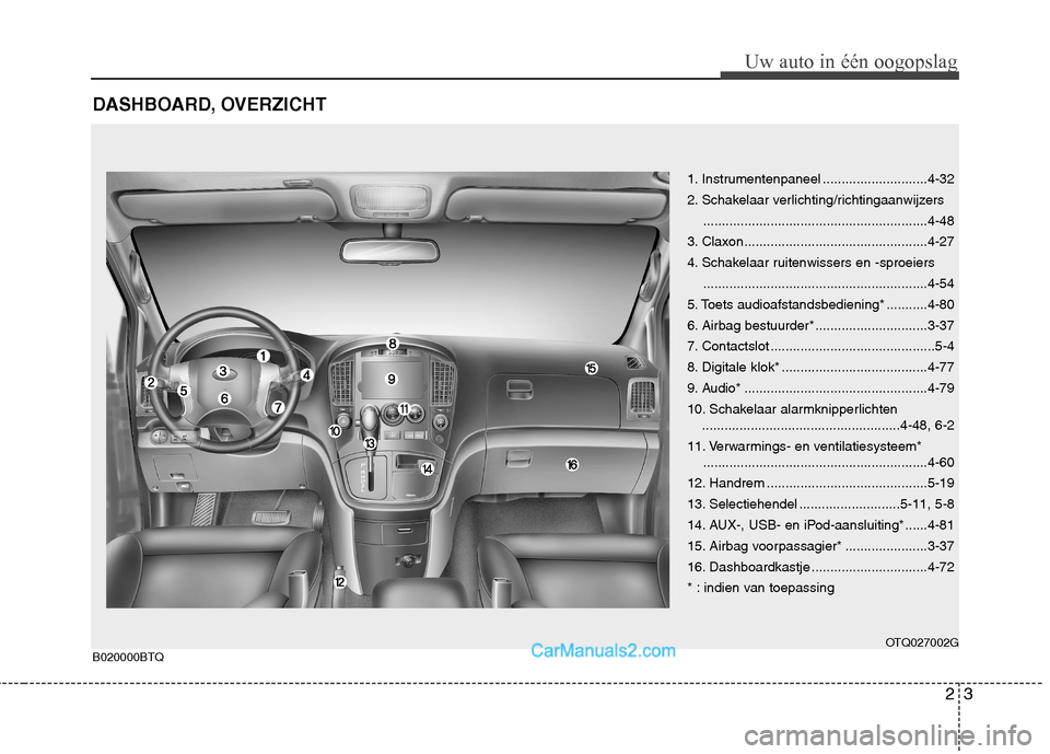 Hyundai H-1 (Grand Starex) 2011 Handleiding (in Dutch) 23
Uw auto in één oogopslag
DASHBOARD, OVERZICHT
1. Instrumentenpaneel ............................4-32
2. Schakelaar verlichting/richtingaanwijzers................................................. Hyundai H-1 (Grand Starex) 2011 Handleiding (in Dutch) 23
Uw auto in één oogopslag
DASHBOARD, OVERZICHT
1. Instrumentenpaneel ............................4-32
2. Schakelaar verlichting/richtingaanwijzers.................................................