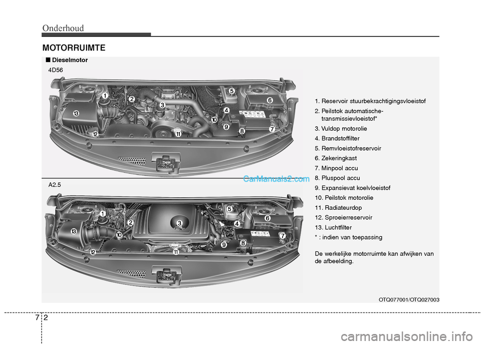 Hyundai H-1 (Grand Starex) 2011 Handleiding (in Dutch) Onderhoud
2
7
MOTORRUIMTE
OTQ077001/OTQ027003
1. Reservoir stuurbekrachtigingsvloeistof
2. Peilstok automatische-
transmissievloeistof*
3. Vuldop motorolie
4. Brandstoffilter
5. Remvloeistofreservoir Hyundai H-1 (Grand Starex) 2011 Handleiding (in Dutch) Onderhoud
2
7
MOTORRUIMTE
OTQ077001/OTQ027003
1. Reservoir stuurbekrachtigingsvloeistof
2. Peilstok automatische-
transmissievloeistof*
3. Vuldop motorolie
4. Brandstoffilter
5. Remvloeistofreservoir