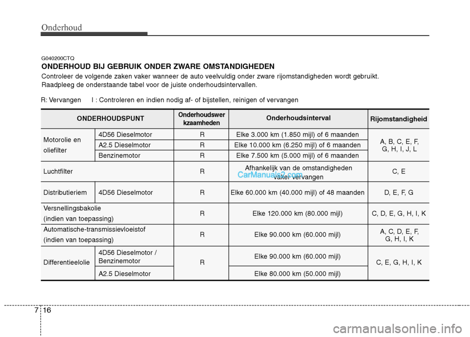 Hyundai H-1 (Grand Starex) 2011  Handleiding (in Dutch) Onderhoud
16
7
G040200CTQ 
ONDERHOUD BIJ GEBRUIK ONDER ZWARE OMSTANDIGHEDEN 
Controleer de volgende zaken vaker wanneer de auto veelvuldig onder zware rijomstandigheden wordt gebruikt. 
Raadpleeg de o