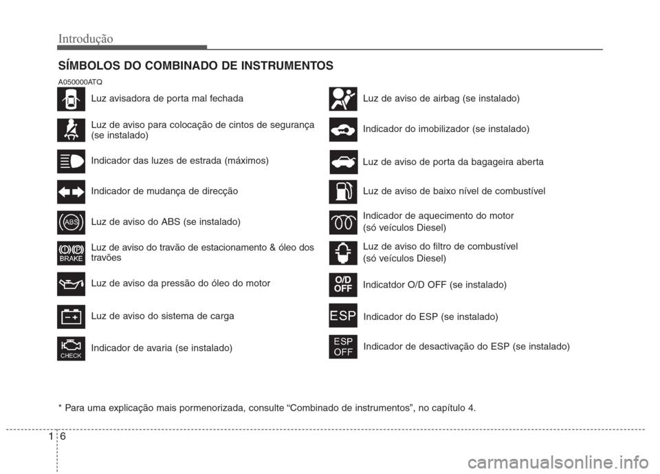Hyundai H-1 (Grand Starex) 2011  Manual do proprietário (in Portuguese) Introdução
6
1
SÍMBOLOS DO COMBINADO DE INSTRUMENTOS 
* Para uma explicação mais pormenorizada, consulte “Combinado de instrumentos”, no capítulo 4.
A050000ATQ
Luz de aviso para colocação 