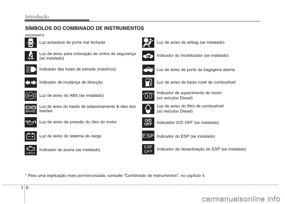 Hyundai H-1 (Grand Starex) 2011 Manual do proprietário (in Portuguese) Introdução
6
1
SÍMBOLOS DO COMBINADO DE INSTRUMENTOS
* Para uma explicação mais pormenorizada, consulte “Combinado de instrumentos”, no capítulo 4.
A050000ATQ
Luz de aviso para colocação Hyundai H-1 (Grand Starex) 2011 Manual do proprietário (in Portuguese) Introdução
6
1
SÍMBOLOS DO COMBINADO DE INSTRUMENTOS
* Para uma explicação mais pormenorizada, consulte “Combinado de instrumentos”, no capítulo 4.
A050000ATQ
Luz de aviso para colocação