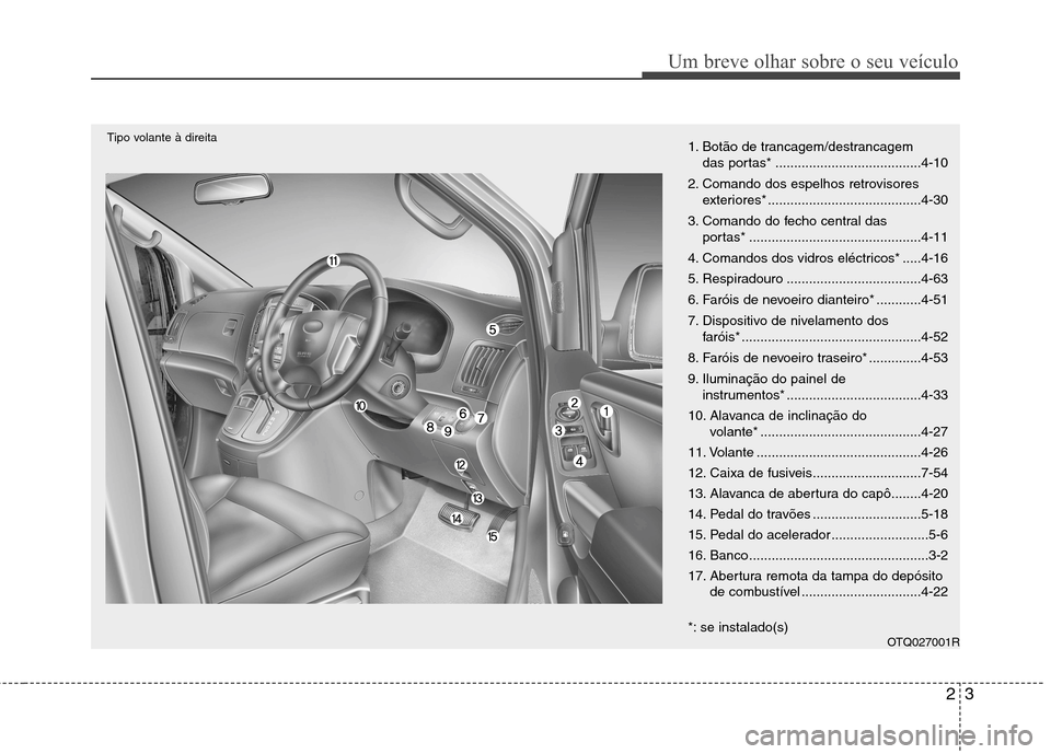Hyundai H-1 (Grand Starex) 2011  Manual do proprietário (in Portuguese) 23
Um breve olhar sobre o seu veículo
1. Botão de trancagem/destrancagem das portas* .......................................4-10
2. Comando dos espelhos retrovisores exteriores* ....................
