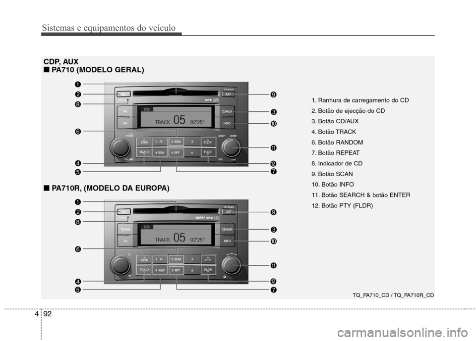 Hyundai H-1 (Grand Starex) 2011 Manual do proprietário (in Portuguese) Sistemas e equipamentos do veículo
92
4
TQ_PA710_CD / TQ_PA710R_CD
CDP, AUX
■
■ PA710 (MODELO GERAL)
■■ PA710R, (MODELO DA EUROPA) 1. Ranhura de carregamento do CD
2. Botão de ejecção d Hyundai H-1 (Grand Starex) 2011 Manual do proprietário (in Portuguese) Sistemas e equipamentos do veículo
92
4
TQ_PA710_CD / TQ_PA710R_CD
CDP, AUX
■
■ PA710 (MODELO GERAL)
■■ PA710R, (MODELO DA EUROPA) 1. Ranhura de carregamento do CD
2. Botão de ejecção d