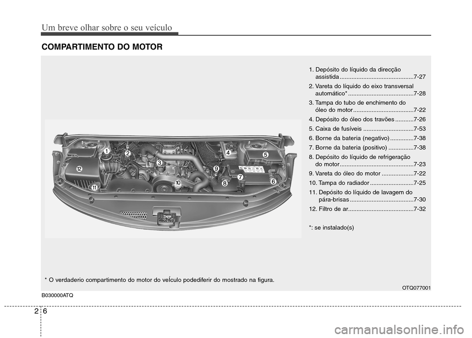 Hyundai H-1 (Grand Starex) 2011  Manual do proprietário (in Portuguese) Um breve olhar sobre o seu veículo
6
2
COMPARTIMENTO DO MOTOR
1. Depósito do líquido da direcção 
assistida ............................................7-27
2. Vareta do líquido do eixo transver