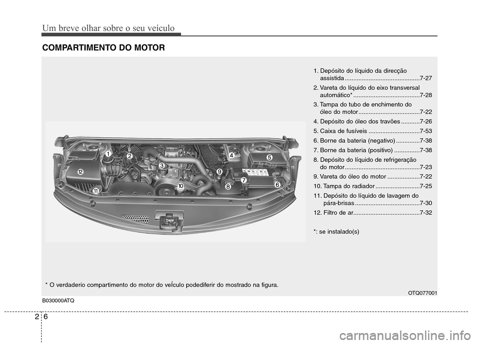 Hyundai H-1 (Grand Starex) 2011 Manual do proprietário (in Portuguese) Um breve olhar sobre o seu veículo
6
2
COMPARTIMENTO DO MOTOR
1. Depósito do líquido da direcção
assistida ............................................7-27
2. Vareta do líquido do eixo transver Hyundai H-1 (Grand Starex) 2011 Manual do proprietário (in Portuguese) Um breve olhar sobre o seu veículo
6
2
COMPARTIMENTO DO MOTOR
1. Depósito do líquido da direcção
assistida ............................................7-27
2. Vareta do líquido do eixo transver