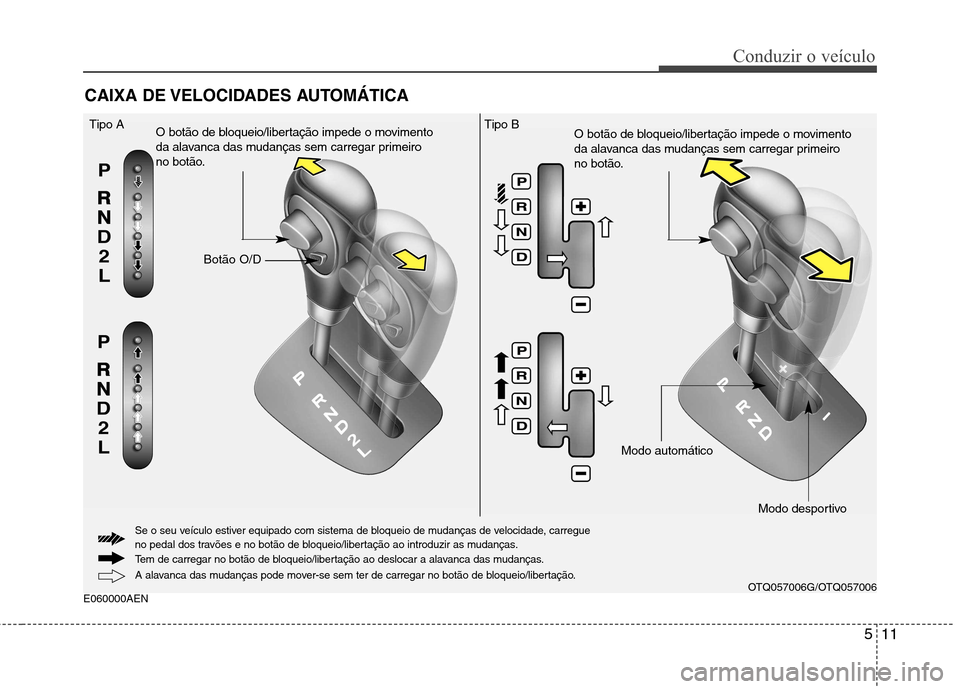 Hyundai H-1 (Grand Starex) 2011  Manual do proprietário (in Portuguese) 511
Conduzir o veículo
E060000AENCAIXA DE VELOCIDADES AUTOMÁTICA 
Botão O/D
Tipo A
O botão de bloqueio/libertação impede o movimento 
da alavanca das mudanças sem carregar primeiro
no botão.O 