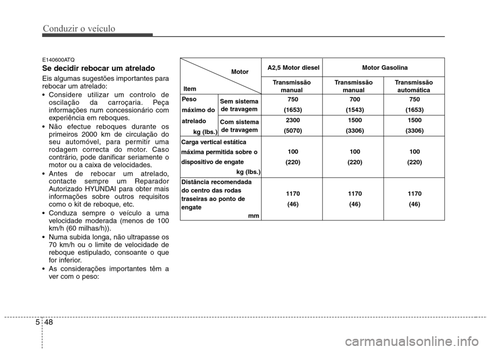 Hyundai H-1 (Grand Starex) 2011 Manual do proprietário (in Portuguese) Conduzir o veículo
48
5
E140600ATQ Se decidir rebocar um atrelado
Eis algumas sugestões importantes para rebocar um atrelado:
Considere utilizar um controlo de
oscilação da carroçaria. Peça
Hyundai H-1 (Grand Starex) 2011 Manual do proprietário (in Portuguese) Conduzir o veículo
48
5
E140600ATQ Se decidir rebocar um atrelado
Eis algumas sugestões importantes para rebocar um atrelado:
Considere utilizar um controlo de
oscilação da carroçaria. Peça