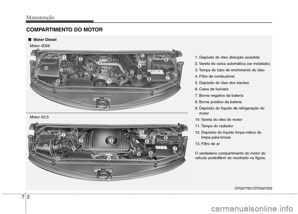 Hyundai H-1 (Grand Starex) 2011 Manual do proprietário (in Portuguese) Manutenção
2
7
COMPARTIMENTO DO MOTOR
OTQ077001/OTQ027003
1. Depósito do óleo direcção assistida
2. Vareta do caíxa automãtíca (se instalado)
3. Tampa do tubo de enchimento do óleo
4. Filtr Hyundai H-1 (Grand Starex) 2011 Manual do proprietário (in Portuguese) Manutenção
2
7
COMPARTIMENTO DO MOTOR
OTQ077001/OTQ027003
1. Depósito do óleo direcção assistida
2. Vareta do caíxa automãtíca (se instalado)
3. Tampa do tubo de enchimento do óleo
4. Filtr