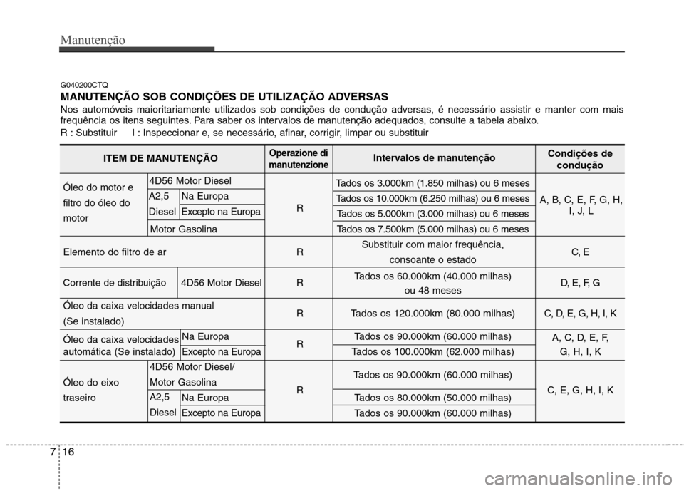 Hyundai H-1 (Grand Starex) 2011 Manual do proprietário (in Portuguese) Manutenção
16
7
G040200CTQ
MANUTENÇÃO SOB CONDIÇÕES DE UTILIZAÇÃO ADVERSAS
Nos automóveis maioritariamente utilizados sob condições de condução adversas, é necessário assistir e mante Hyundai H-1 (Grand Starex) 2011 Manual do proprietário (in Portuguese) Manutenção
16
7
G040200CTQ
MANUTENÇÃO SOB CONDIÇÕES DE UTILIZAÇÃO ADVERSAS
Nos automóveis maioritariamente utilizados sob condições de condução adversas, é necessário assistir e mante
