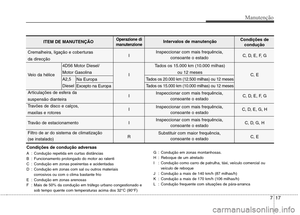 Hyundai H-1 (Grand Starex) 2011 Manual do proprietário (in Portuguese) 717
Manutenção
Condições de condução adversas
A : Condução repetida em curtas distâncias
B : Funcionamento prolongado do motor ao ralenti
C : Condução em zonas poeirentas e acidentadas
D Hyundai H-1 (Grand Starex) 2011 Manual do proprietário (in Portuguese) 717
Manutenção
Condições de condução adversas
A : Condução repetida em curtas distâncias
B : Funcionamento prolongado do motor ao ralenti
C : Condução em zonas poeirentas e acidentadas
D