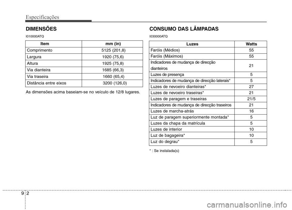 Hyundai H-1 (Grand Starex) 2011 Manual do proprietário (in Portuguese) Item mm (in)
Comprimento 5125 (201,8)
Largura 1920 (75,6)
Altura 1925 (75,8)
Via dianteira 1685 (66,3)
Via traseira 1660 (65,4)
Distância entre eixos 3200 (126,0)
Especificações
2
9
DIMENSÕES
Lu Hyundai H-1 (Grand Starex) 2011 Manual do proprietário (in Portuguese) Item mm (in)
Comprimento 5125 (201,8)
Largura 1920 (75,6)
Altura 1925 (75,8)
Via dianteira 1685 (66,3)
Via traseira 1660 (65,4)
Distância entre eixos 3200 (126,0)
Especificações
2
9
DIMENSÕES
Lu