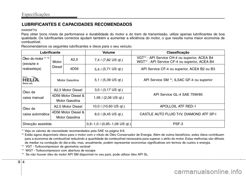 Hyundai H-1 (Grand Starex) 2011 Manual do proprietário (in Portuguese) Especificações
4
9
LUBRIFICANTES E CAPACIDADES RECOMENDADOS
I040000FTQ
Para obter bons níveis de performance e durabilidade do motor e do trem de transmissão, utilize apenas lubrificantes de boa Hyundai H-1 (Grand Starex) 2011 Manual do proprietário (in Portuguese) Especificações
4
9
LUBRIFICANTES E CAPACIDADES RECOMENDADOS
I040000FTQ
Para obter bons níveis de performance e durabilidade do motor e do trem de transmissão, utilize apenas lubrificantes de boa
