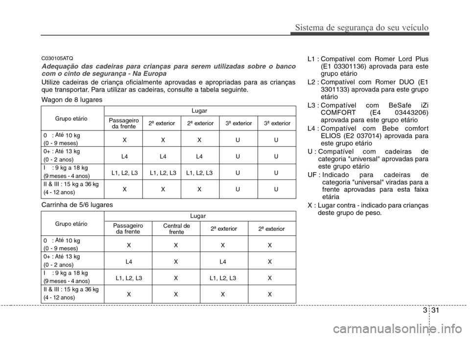 Hyundai H-1 (Grand Starex) 2011  Manual do proprietário (in Portuguese) 331
Sistema de segurança do seu veículo
C030105ATQ
Adequação das cadeiras para crianças para serem utilizadas sobre o bancocom o cinto de segurança - Na Europa
Utilize cadeiras de criança ofici