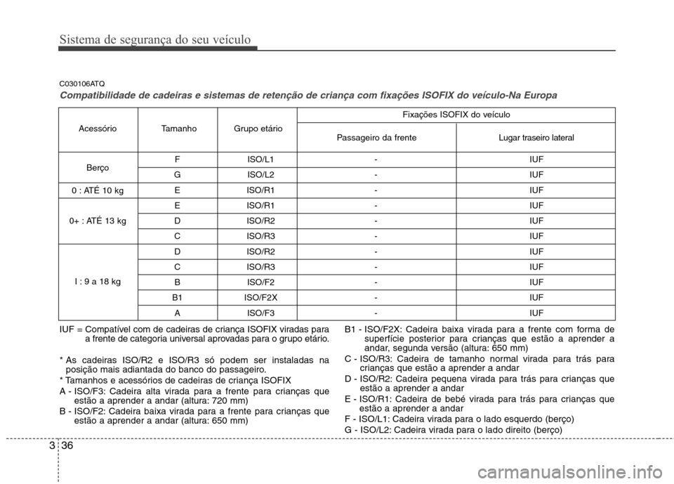 Hyundai H-1 (Grand Starex) 2011 Manual do proprietário (in Portuguese) Sistema de segurança do seu veículo
36
3
C030106ATQ
Compatibilidade de cadeiras e sistemas de retenção de criança com fixações ISOFIX do veículo-Na Europa
IUF = Compatível com de cadeiras de Hyundai H-1 (Grand Starex) 2011 Manual do proprietário (in Portuguese) Sistema de segurança do seu veículo
36
3
C030106ATQ
Compatibilidade de cadeiras e sistemas de retenção de criança com fixações ISOFIX do veículo-Na Europa
IUF = Compatível com de cadeiras de