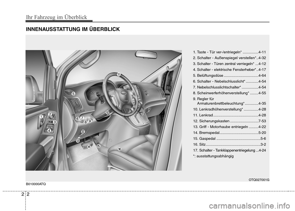 Hyundai H-1 (Grand Starex) 2010 Betriebsanleitung (in German) Ihr Fahrzeug im Überblick
2
2
INNENAUSSTATTUNG IM ÜBERBLICK
1. Taste - Tür ver-/entriegeln* ...............4-11
2. Schalter - Außenspiegel verstellen*..4-32
3. Schalter - Türen zentral verriegel Hyundai H-1 (Grand Starex) 2010 Betriebsanleitung (in German) Ihr Fahrzeug im Überblick
2
2
INNENAUSSTATTUNG IM ÜBERBLICK
1. Taste - Tür ver-/entriegeln* ...............4-11
2. Schalter - Außenspiegel verstellen*..4-32
3. Schalter - Türen zentral verriegel