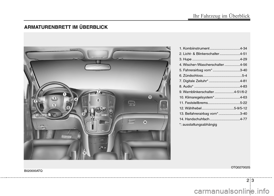 Hyundai H-1 (Grand Starex) 2010 Betriebsanleitung (in German) 23
Ihr Fahrzeug im Überblick
ARMATURENBRETT IM ÜBERBLICK
1. Kombiinstrument ...............................4-34
2. Licht- & Blinkerschalter .....................4-51
3. Hupe ....................... Hyundai H-1 (Grand Starex) 2010 Betriebsanleitung (in German) 23
Ihr Fahrzeug im Überblick
ARMATURENBRETT IM ÜBERBLICK
1. Kombiinstrument ...............................4-34
2. Licht- & Blinkerschalter .....................4-51
3. Hupe .......................