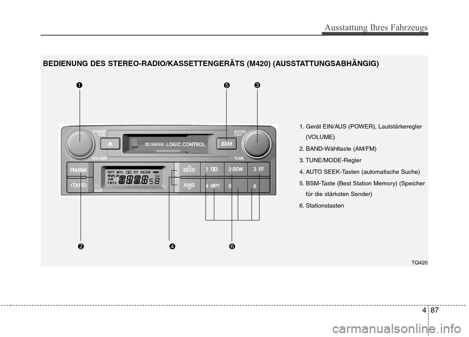Hyundai H-1 (Grand Starex) 2010  Betriebsanleitung (in German) 487
Ausstattung Ihres Fahrzeugs
1. Gerät EIN/AUS (POWER), Lautstärkeregler(VOLUME)
2. BAND-Wähltaste (AM/FM) 
3. TUNE/MODE-Regler
4. AUTO SEEK-Tasten (automatische Suche)
5. BSM-Taste (Best Station