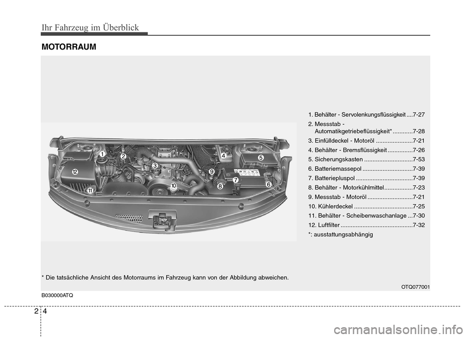 Hyundai H-1 (Grand Starex) 2010 Betriebsanleitung (in German) Ihr Fahrzeug im Überblick
4
2
MOTORRAUM
B030000ATQ
1. Behälter - Servolenkungsflüssigkeit .... 7-27
2. Messstab - Automatikgetriebeflüssigkeit* ............7-28
3. Einfülldeckel - Motoröl .... Hyundai H-1 (Grand Starex) 2010 Betriebsanleitung (in German) Ihr Fahrzeug im Überblick
4
2
MOTORRAUM
B030000ATQ
1. Behälter - Servolenkungsflüssigkeit .... 7-27
2. Messstab - Automatikgetriebeflüssigkeit* ............7-28
3. Einfülldeckel - Motoröl ....