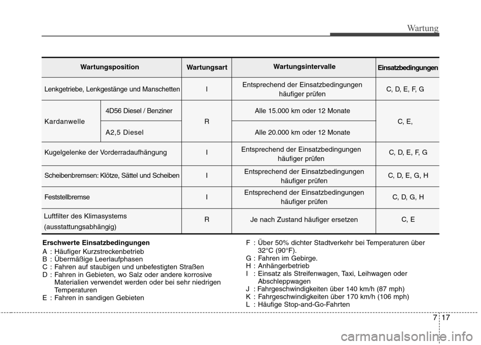 Hyundai H-1 (Grand Starex) 2010 Betriebsanleitung (in German) 717
Wartung
Erschwerte Einsatzbedingungen
A : Häufiger Kurzstreckenbetrieb
B : Übermäßige Leerlaufphasen
C : Fahren auf staubigen und unbefestigten Straßen
D : Fahren in Gebieten, wo Salz oder Hyundai H-1 (Grand Starex) 2010 Betriebsanleitung (in German) 717
Wartung
Erschwerte Einsatzbedingungen
A : Häufiger Kurzstreckenbetrieb
B : Übermäßige Leerlaufphasen
C : Fahren auf staubigen und unbefestigten Straßen
D : Fahren in Gebieten, wo Salz oder